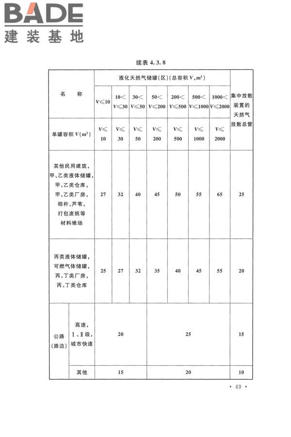 建筑设计防火规范（2018年版）_页面_066.jpg