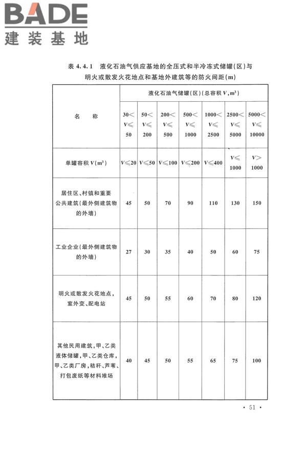 建筑设计防火规范（2018年版）_页面_068.jpg