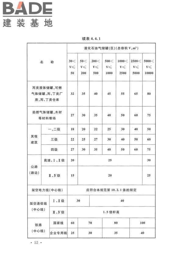 建筑设计防火规范（2018年版）_页面_069.jpg