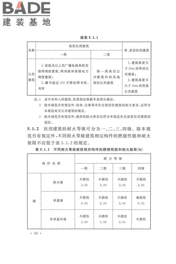 建筑设计防火规范（2018年版）_页面_075.jpg