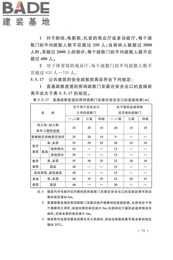 建筑设计防火规范（2018年版）_页面_096.jpg