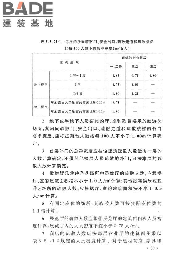 建筑设计防火规范（2018年版）_页面_100.jpg