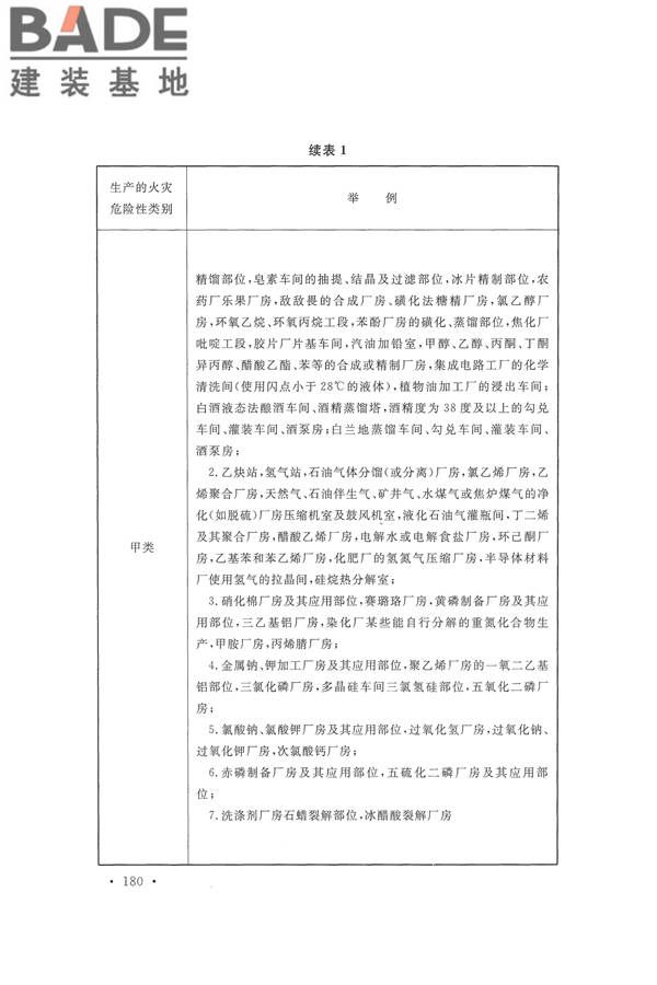 建筑设计防火规范（2018年版）_页面_193.jpg
