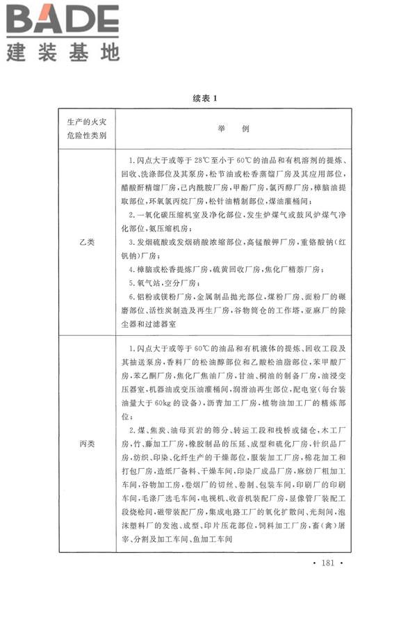 建筑设计防火规范（2018年版）_页面_194.jpg