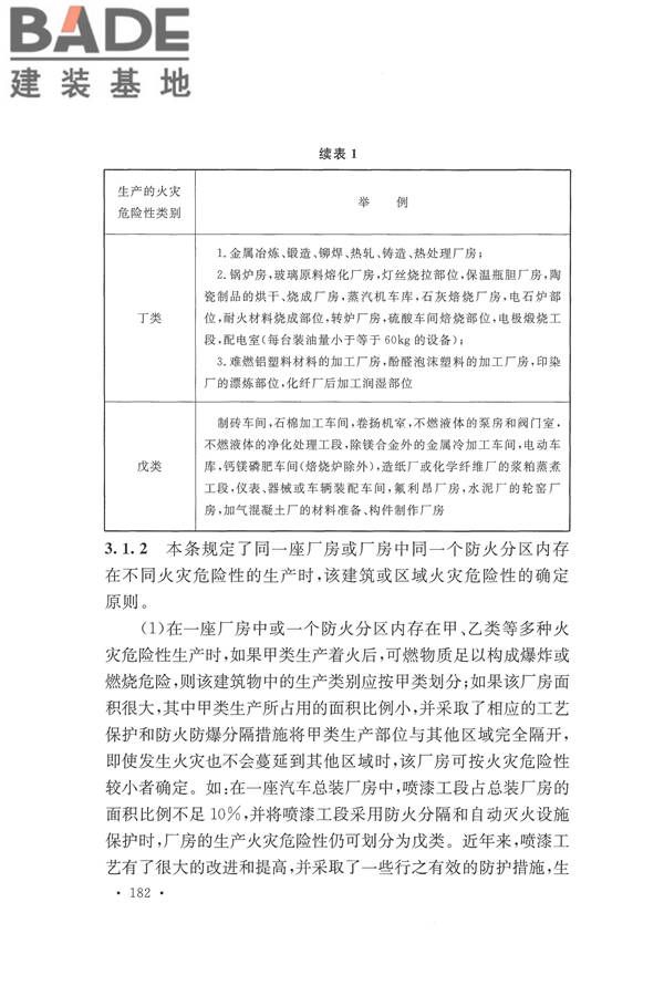 建筑设计防火规范（2018年版）_页面_195.jpg