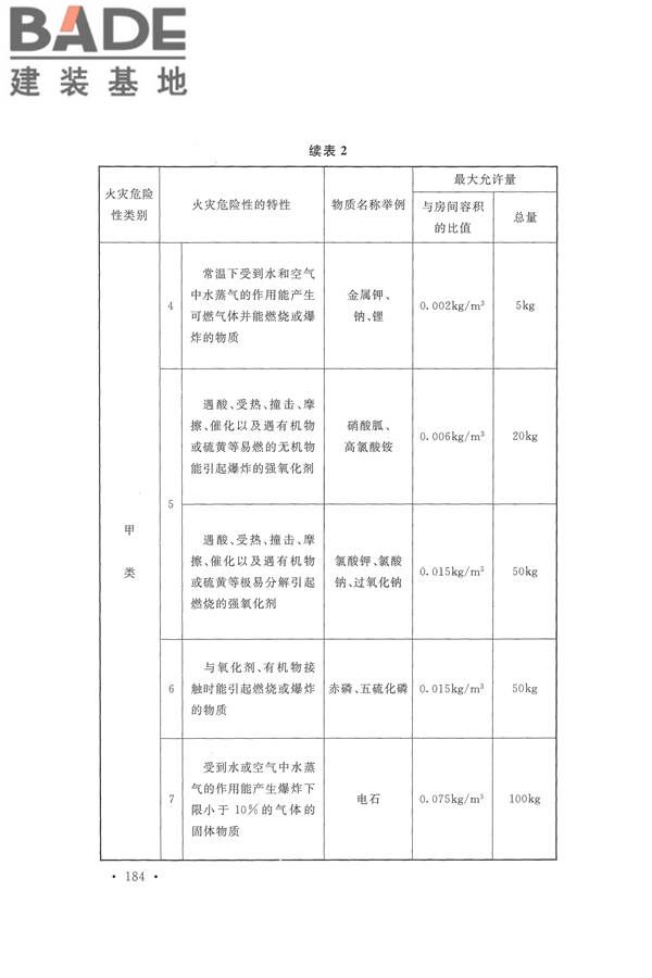 建筑设计防火规范（2018年版）_页面_197.jpg