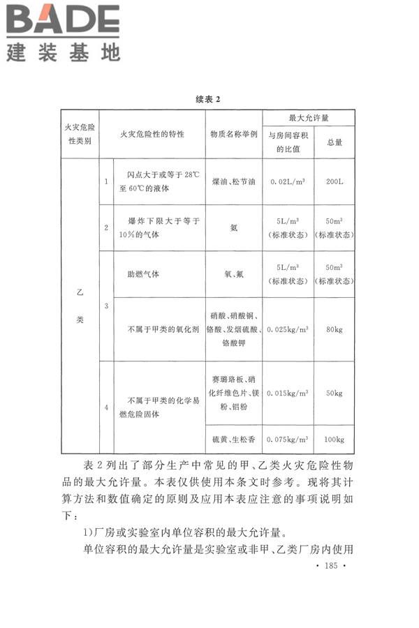 建筑设计防火规范（2018年版）_页面_198.jpg
