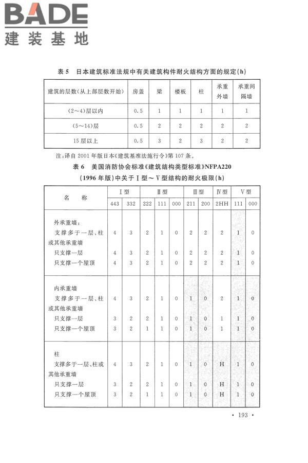 建筑设计防火规范（2018年版）_页面_206.jpg