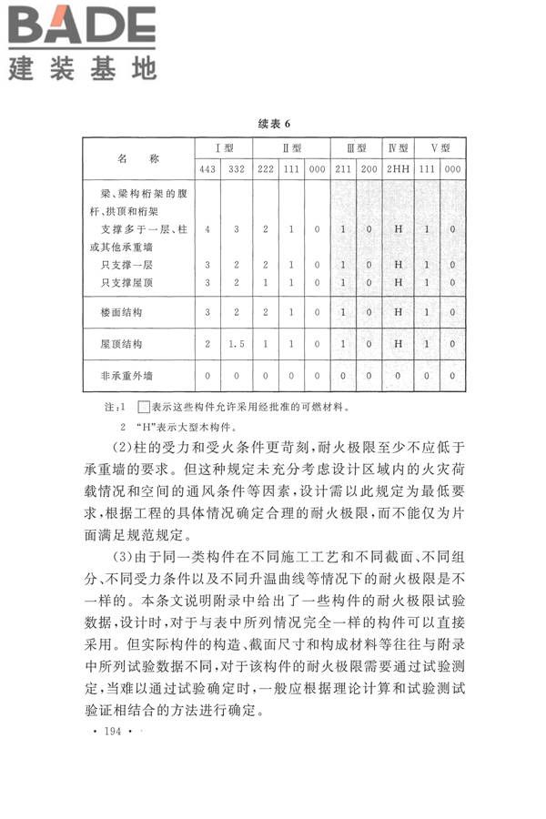 建筑设计防火规范（2018年版）_页面_207.jpg