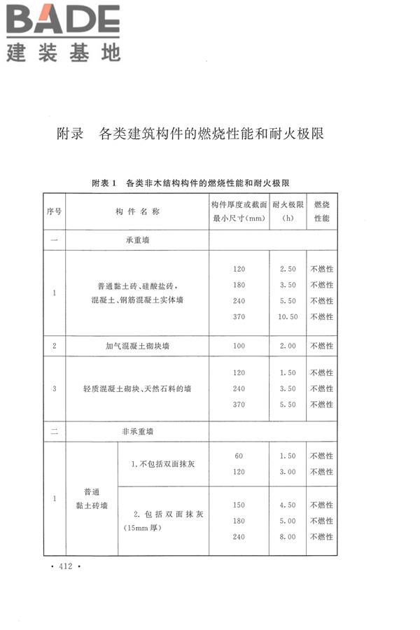 建筑设计防火规范（2018年版）_页面_425.jpg