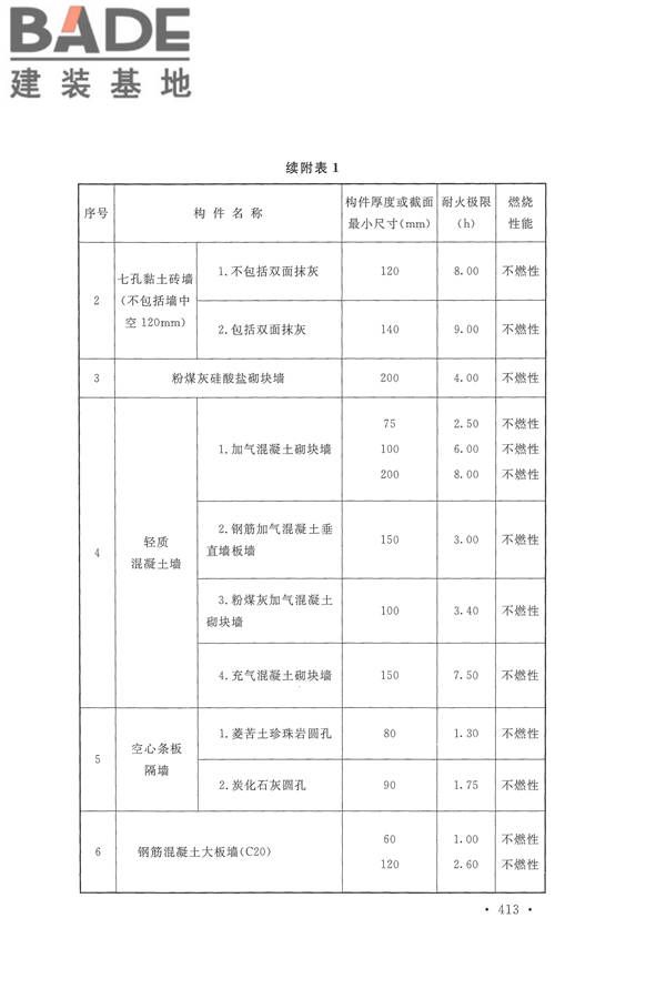 建筑设计防火规范（2018年版）_页面_426.jpg