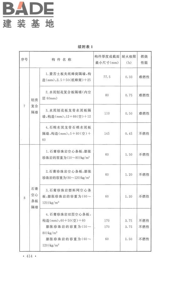 建筑设计防火规范（2018年版）_页面_427.jpg