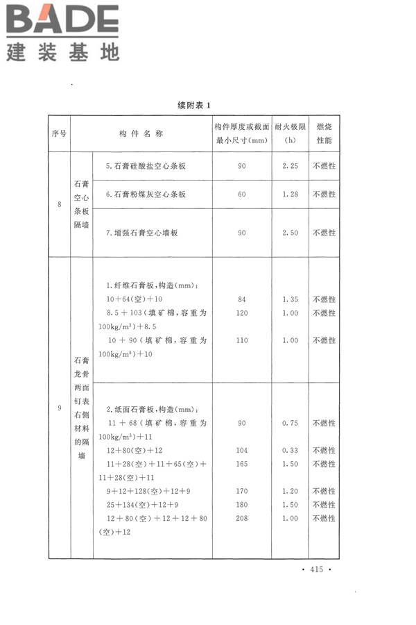 建筑设计防火规范（2018年版）_页面_428.jpg