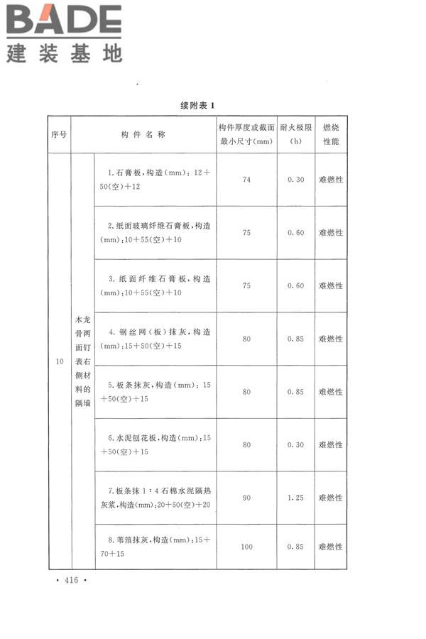建筑设计防火规范（2018年版）_页面_429.jpg