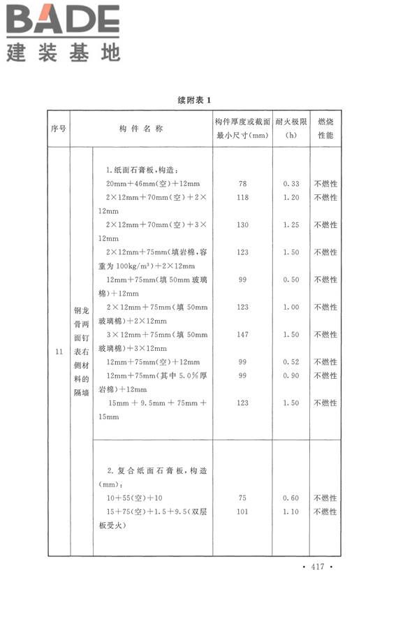 建筑设计防火规范（2018年版）_页面_430.jpg