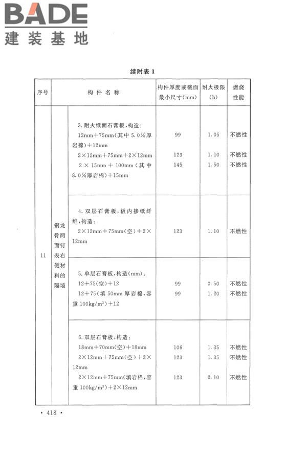 建筑设计防火规范（2018年版）_页面_431.jpg