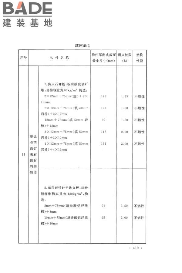 建筑设计防火规范（2018年版）_页面_432.jpg