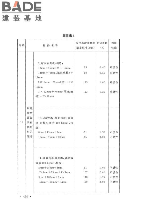 建筑设计防火规范（2018年版）_页面_433.jpg