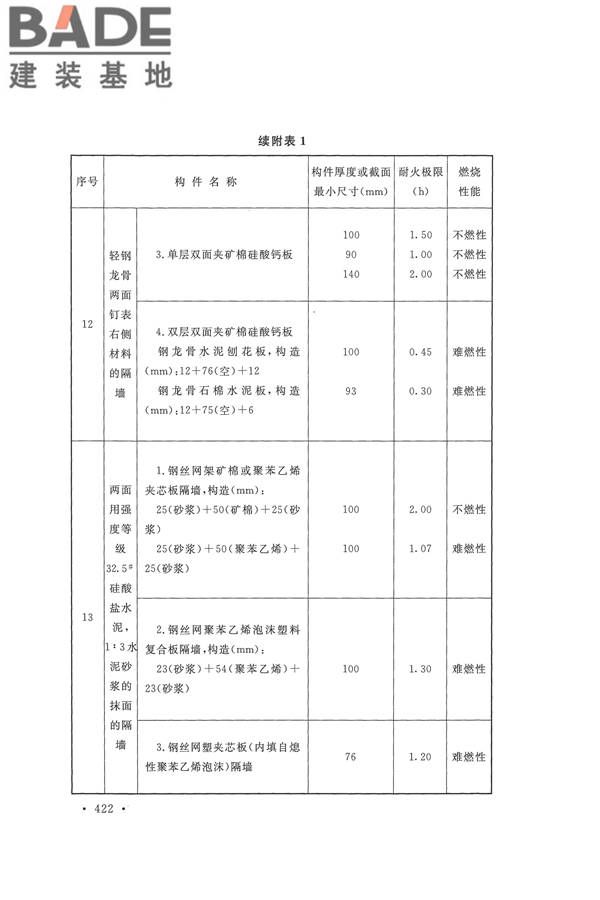 建筑设计防火规范（2018年版）_页面_435.jpg