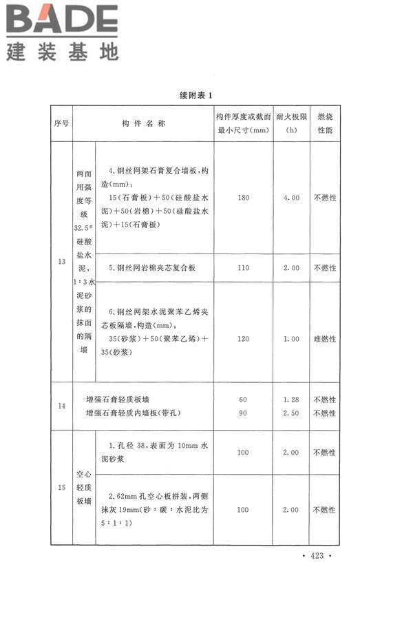 建筑设计防火规范（2018年版）_页面_436.jpg