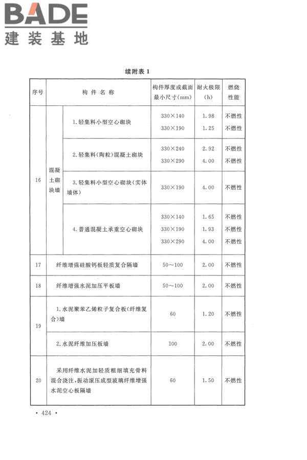 建筑设计防火规范（2018年版）_页面_437.jpg