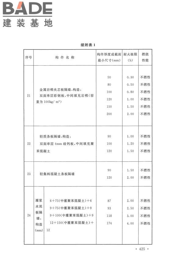 建筑设计防火规范（2018年版）_页面_438.jpg