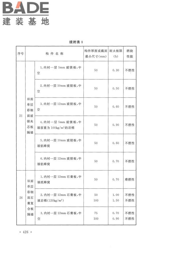 建筑设计防火规范（2018年版）_页面_439.jpg