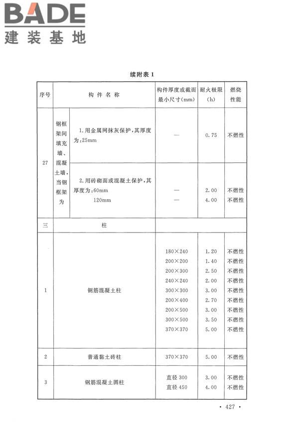 建筑设计防火规范（2018年版）_页面_440.jpg