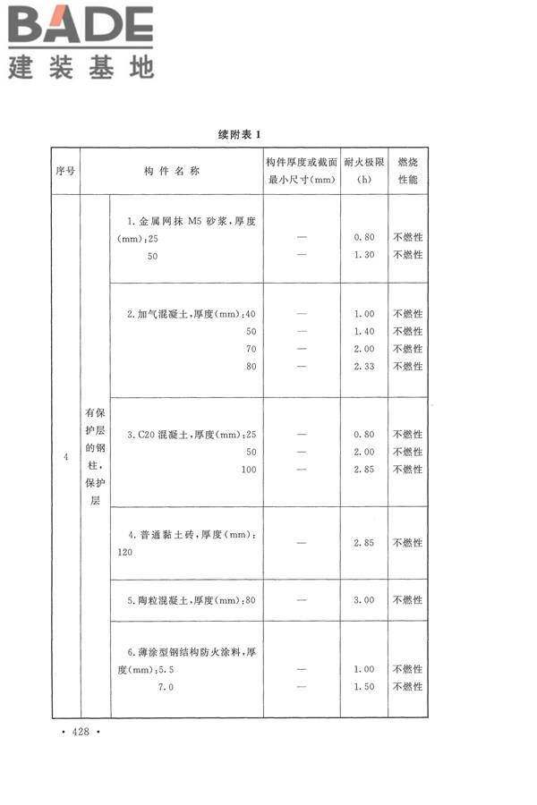 建筑设计防火规范（2018年版）_页面_441.jpg