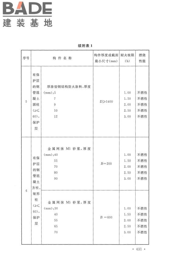 建筑设计防火规范（2018年版）_页面_444.jpg