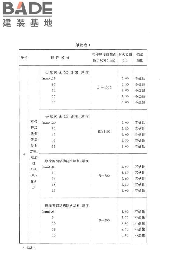 建筑设计防火规范（2018年版）_页面_445.jpg