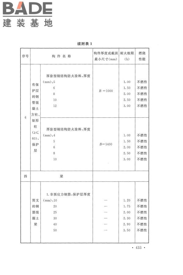 建筑设计防火规范（2018年版）_页面_446.jpg
