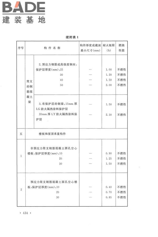 建筑设计防火规范（2018年版）_页面_447.jpg