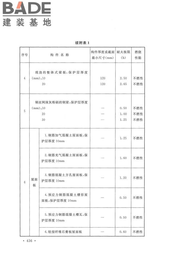 建筑设计防火规范（2018年版）_页面_449.jpg