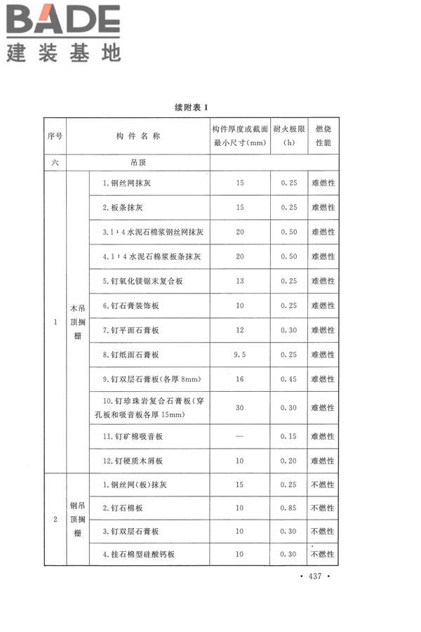 建筑设计防火规范（2018年版）_页面_450.jpg