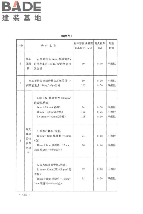 建筑设计防火规范（2018年版）_页面_451.jpg