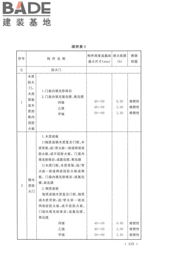 建筑设计防火规范（2018年版）_页面_452.jpg