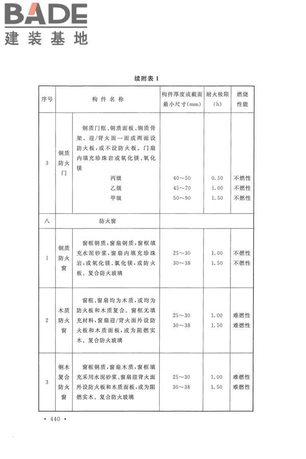 建筑设计防火规范（2018年版）_页面_453.jpg