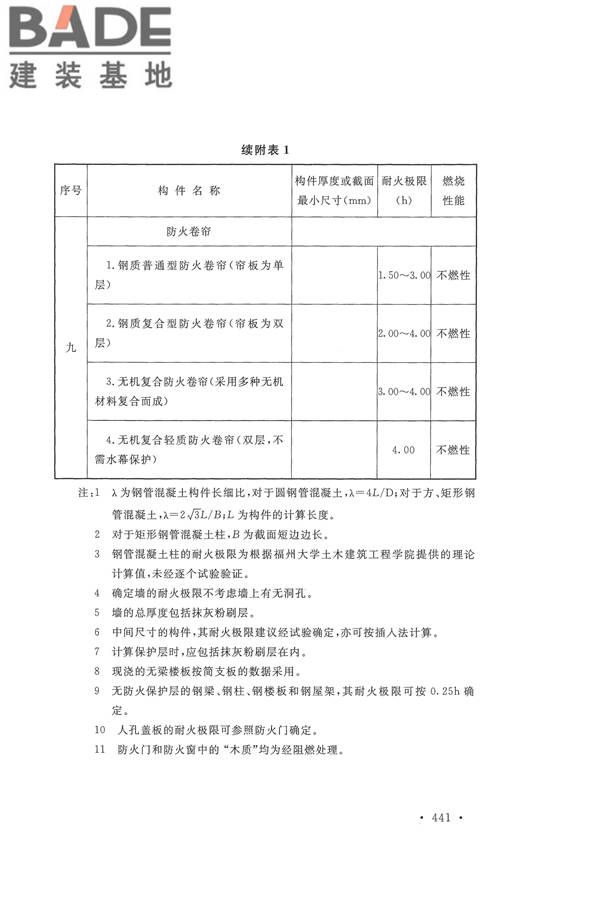 建筑设计防火规范（2018年版）_页面_454.jpg