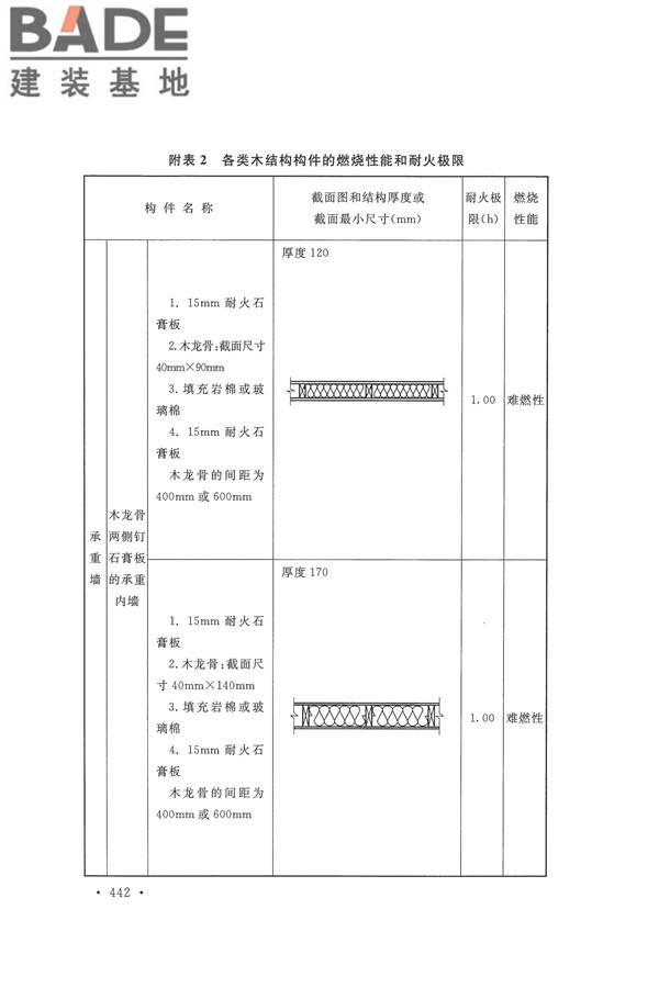 建筑设计防火规范（2018年版）_页面_455.jpg