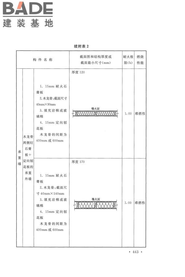 建筑设计防火规范（2018年版）_页面_456.jpg