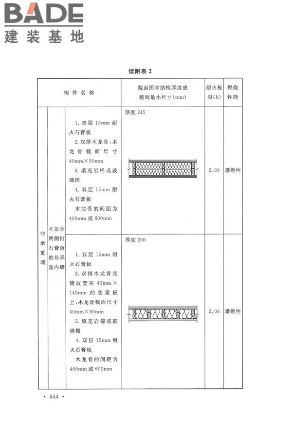 建筑设计防火规范（2018年版）_页面_457.jpg