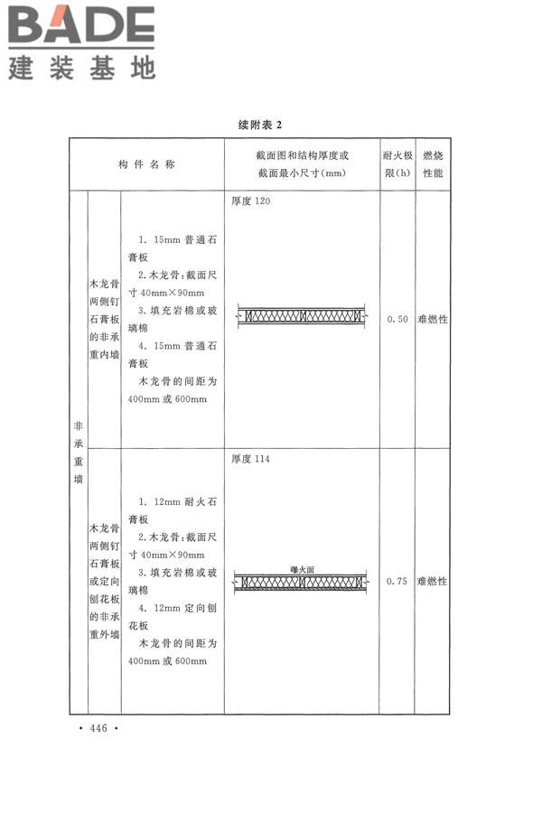 建筑设计防火规范（2018年版）_页面_459.jpg