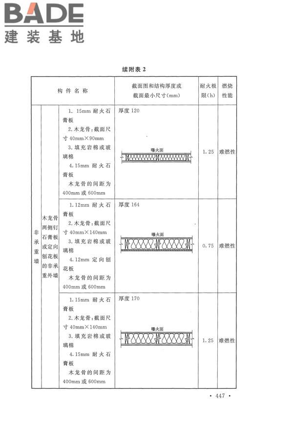 建筑设计防火规范（2018年版）_页面_460.jpg
