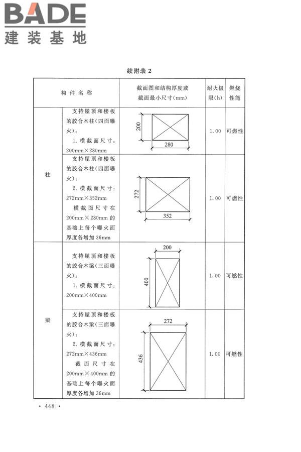 建筑设计防火规范（2018年版）_页面_461.jpg