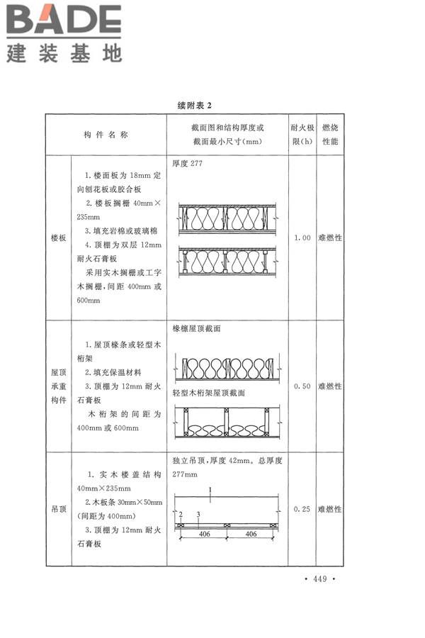建筑设计防火规范（2018年版）_页面_462.jpg