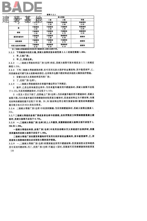 建筑设计防火规范（2018年版）英文版_页面_141.jpg