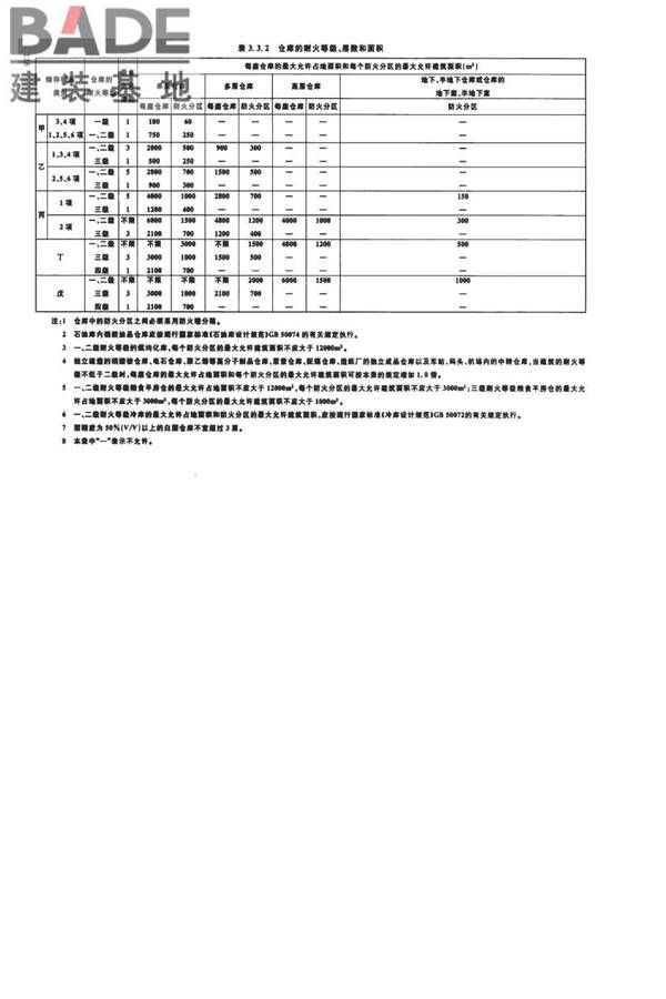 建筑设计防火规范（2018年版）英文版_页面_143.jpg