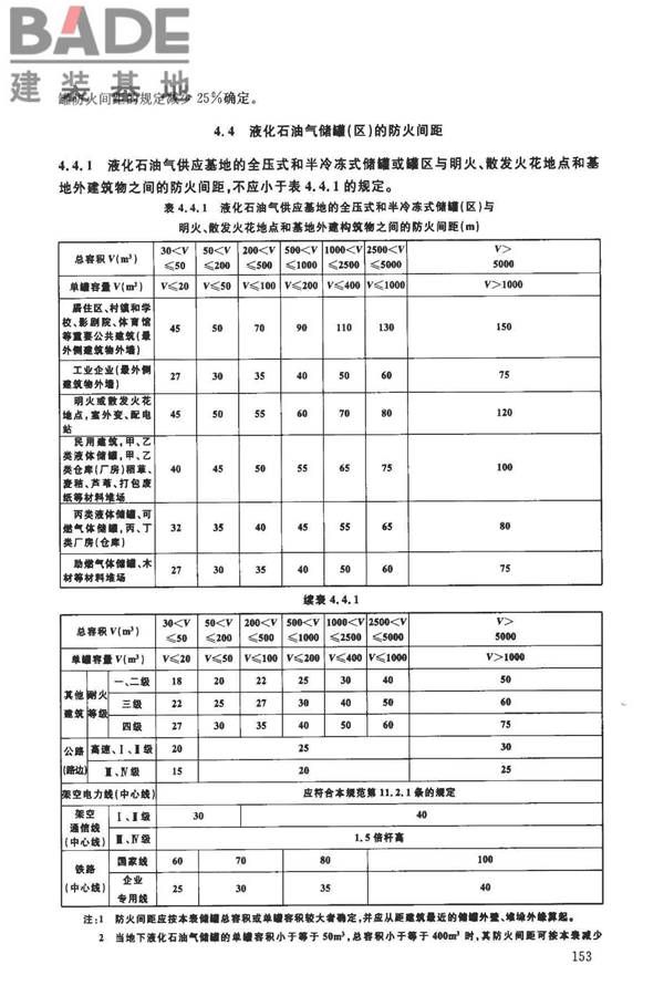 建筑设计防火规范（2018年版）英文版_页面_158.jpg