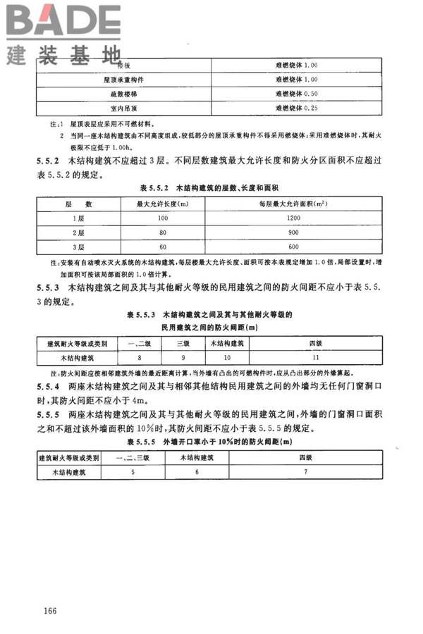 建筑设计防火规范（2018年版）英文版_页面_171.jpg
